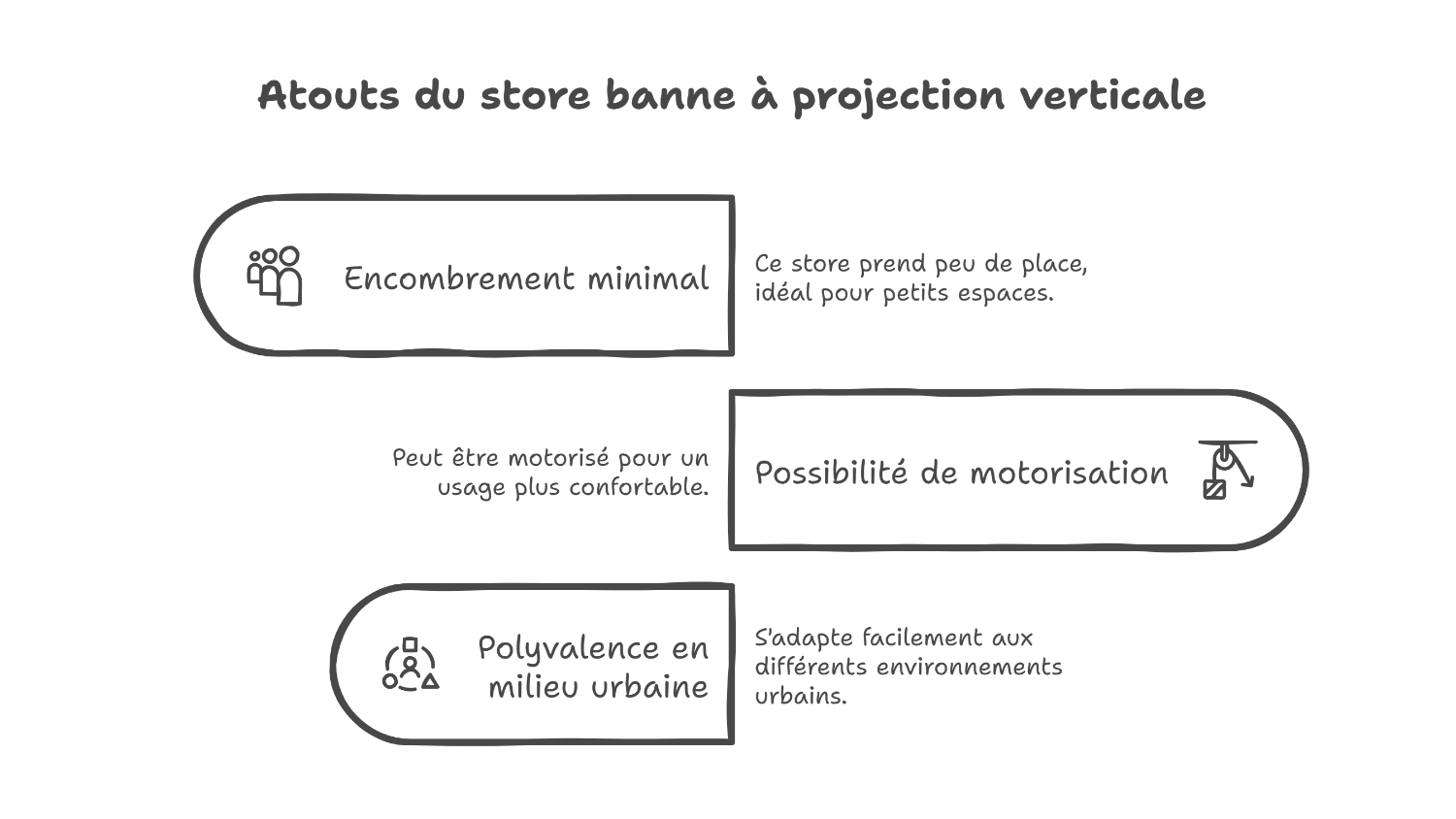 Avantages du store banne à projection verticale