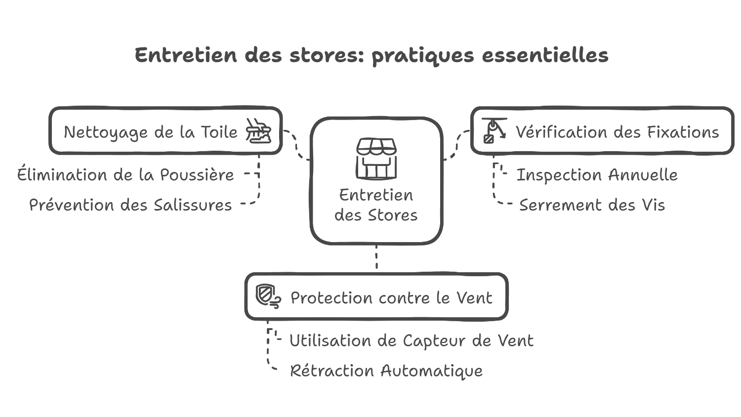 Guide d'entretien régulier pour votre store