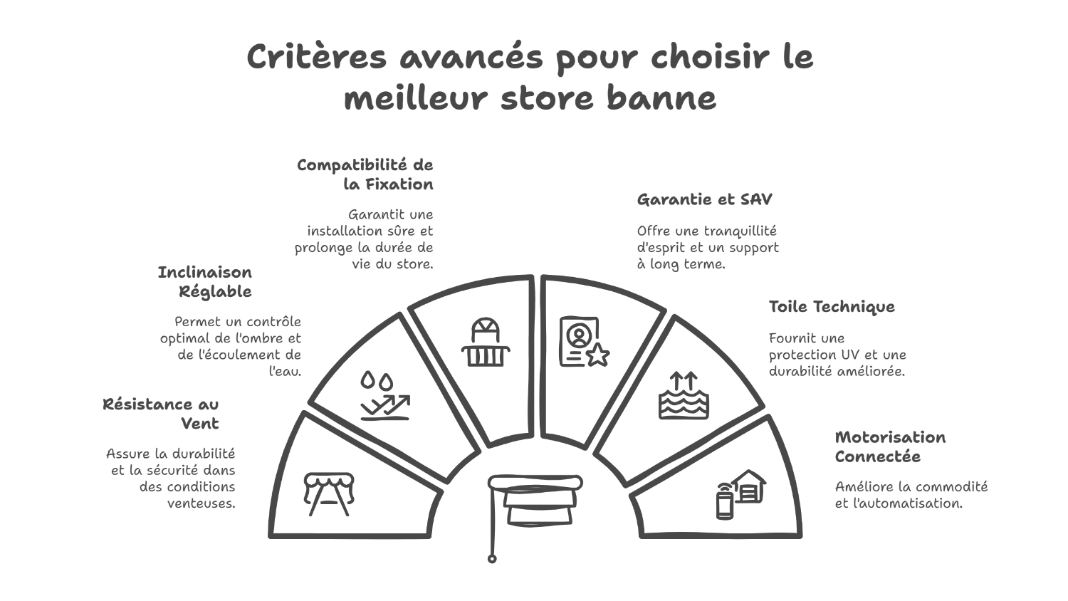Critères essentiels pour choisir un store banne en 2025