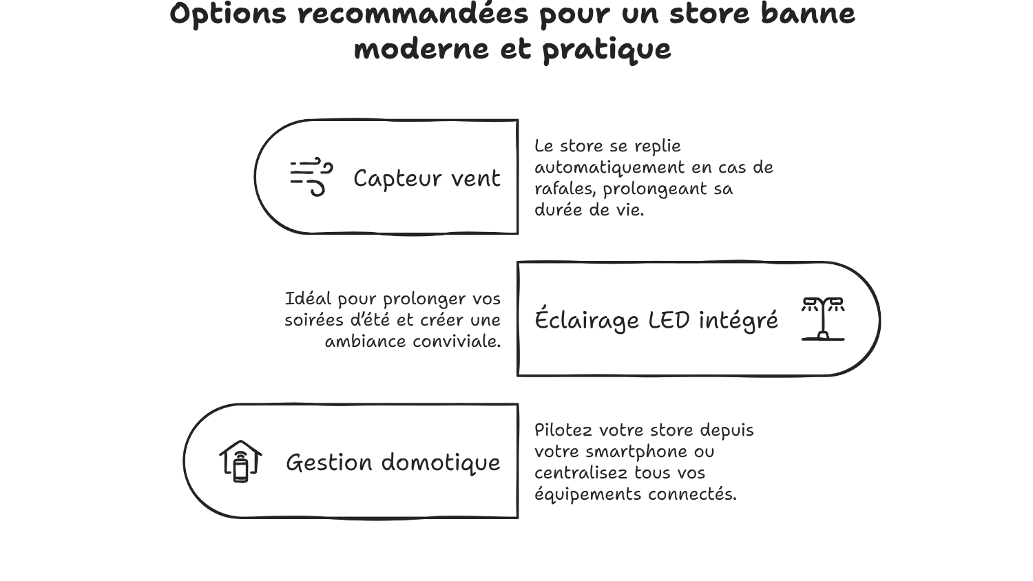 Motorisation et capteurs pour un confort domotique