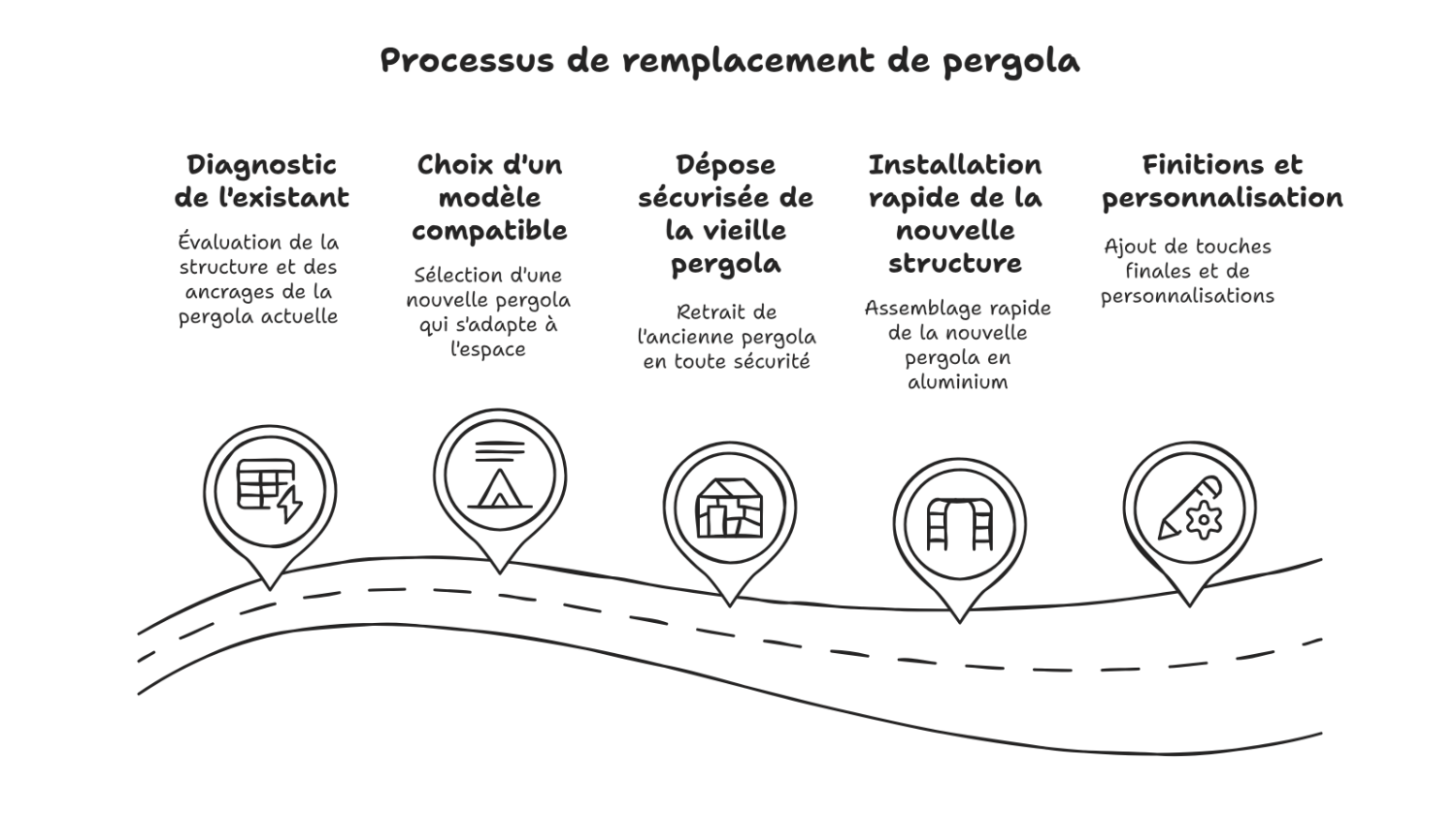 remplacer une pergola bois par une pergola aluminium facilement