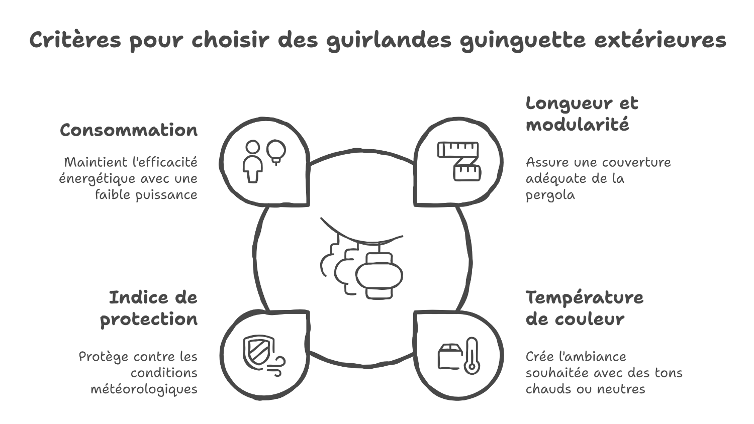 Guirlande guinguette extérieure pour pergola festive
