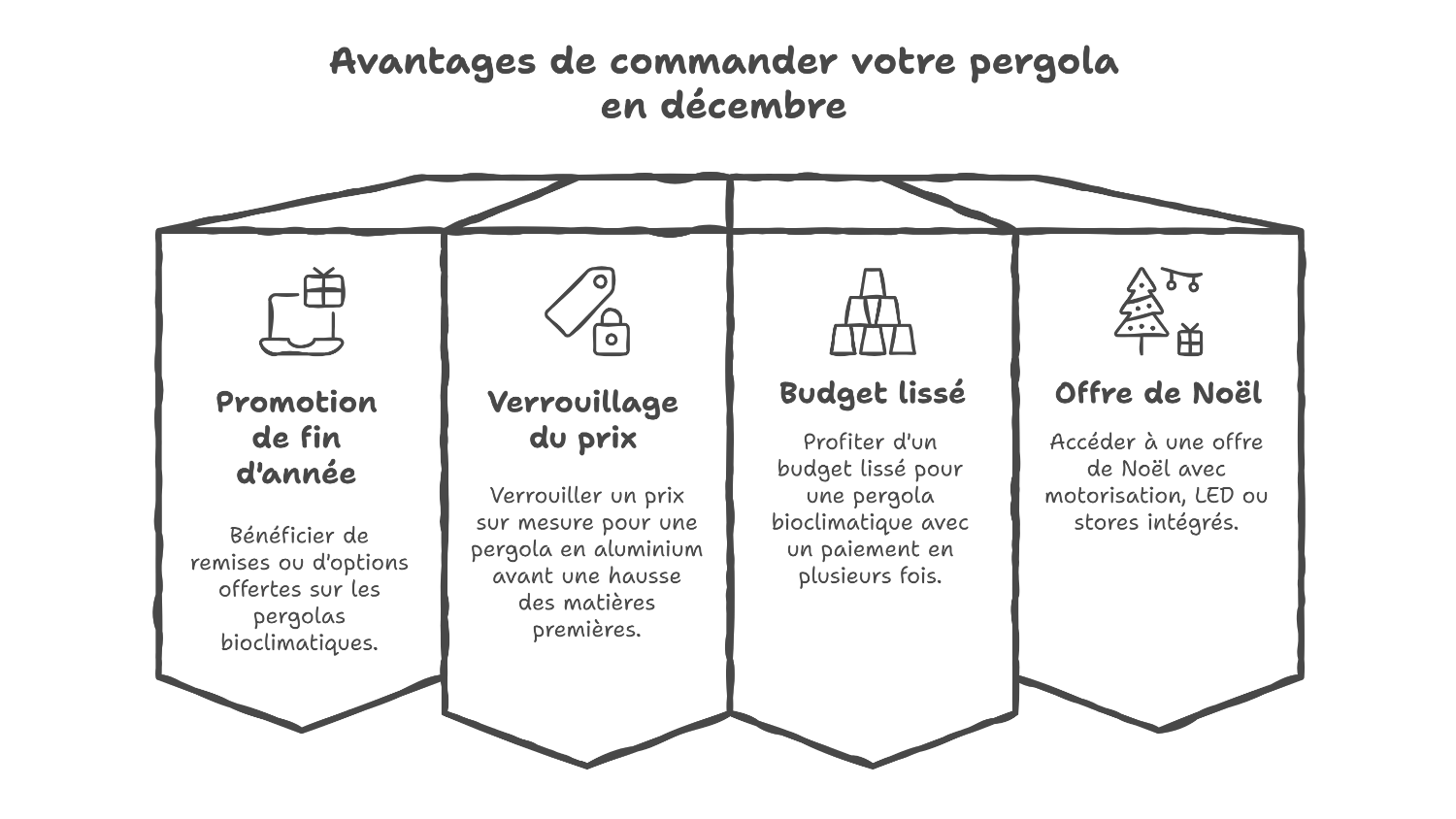 Promotions pergola bioclimatique fin d ’ année 2025 - 2026