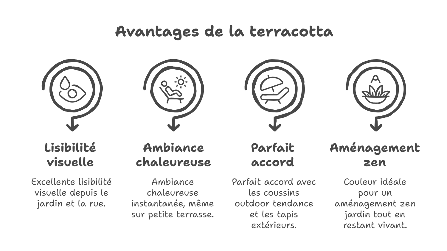 Terracotta : couleur tendance pour toiles de terrasse 2026