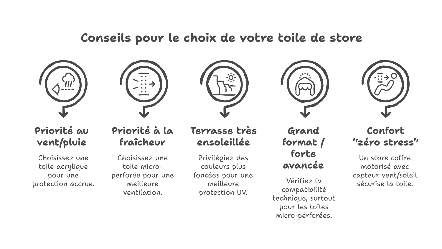 Critères simples pour choisir sans vous tromper