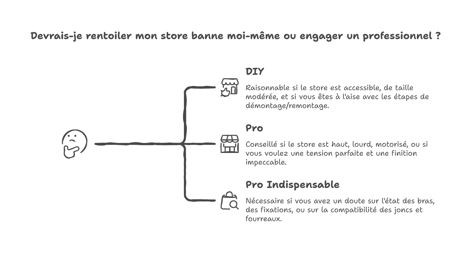 Choisir entre diy et professionnel pour vos travaux