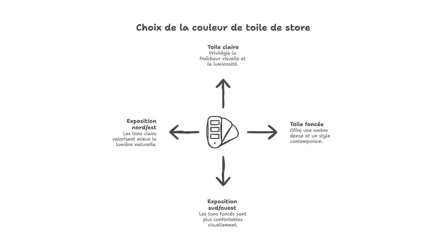 Store banne : choisir une toile claire ou foncée