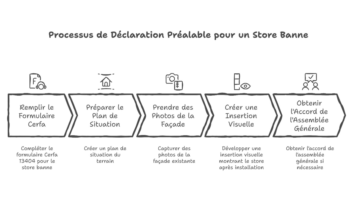 Déclaration préalable pour store banne en copropriété