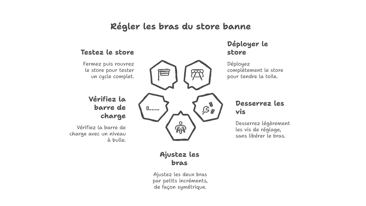 Régler les bras du store banne sans abîmer la toile