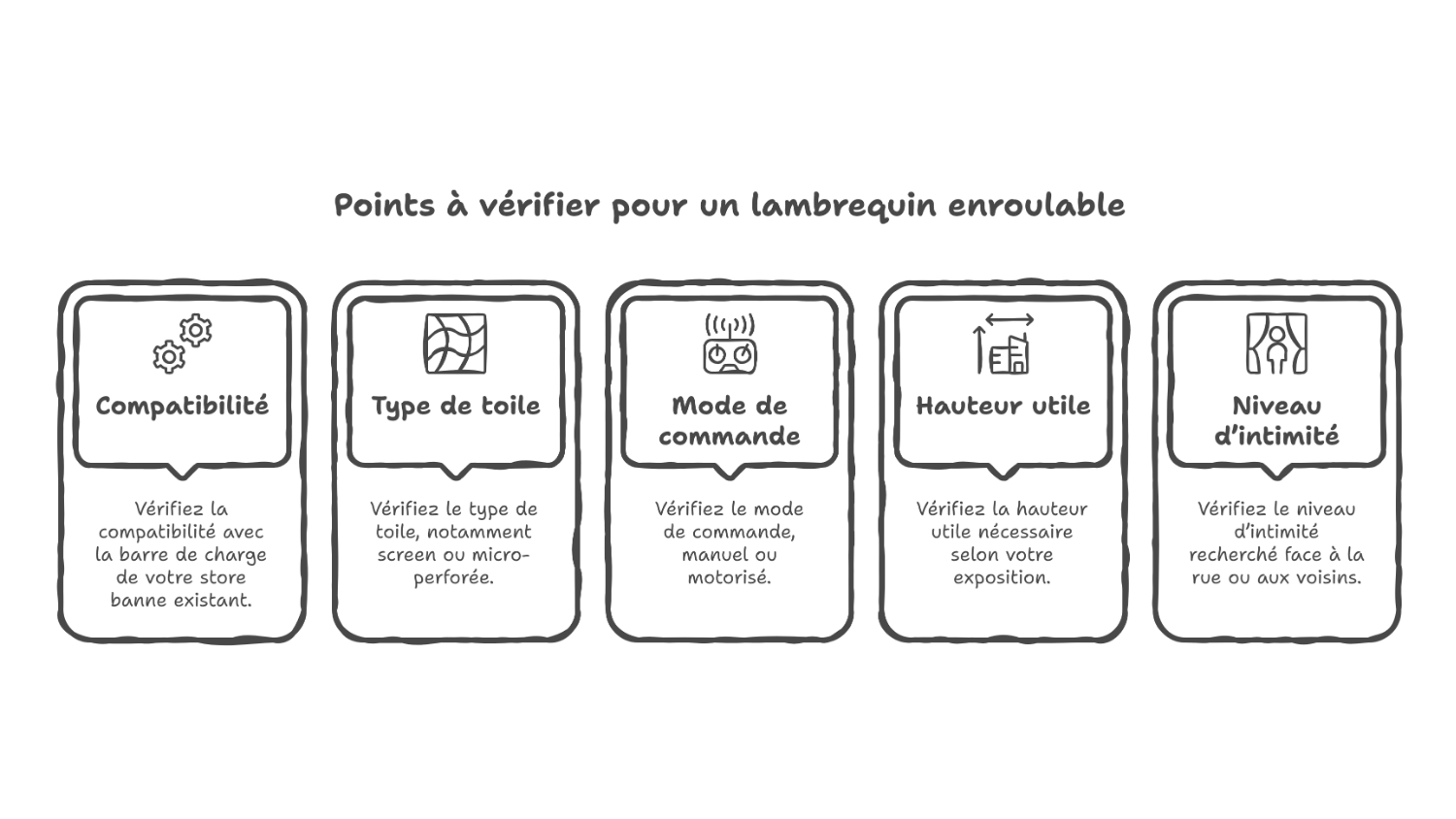 Lambrequin déroulable pour store banne anti soleil bas