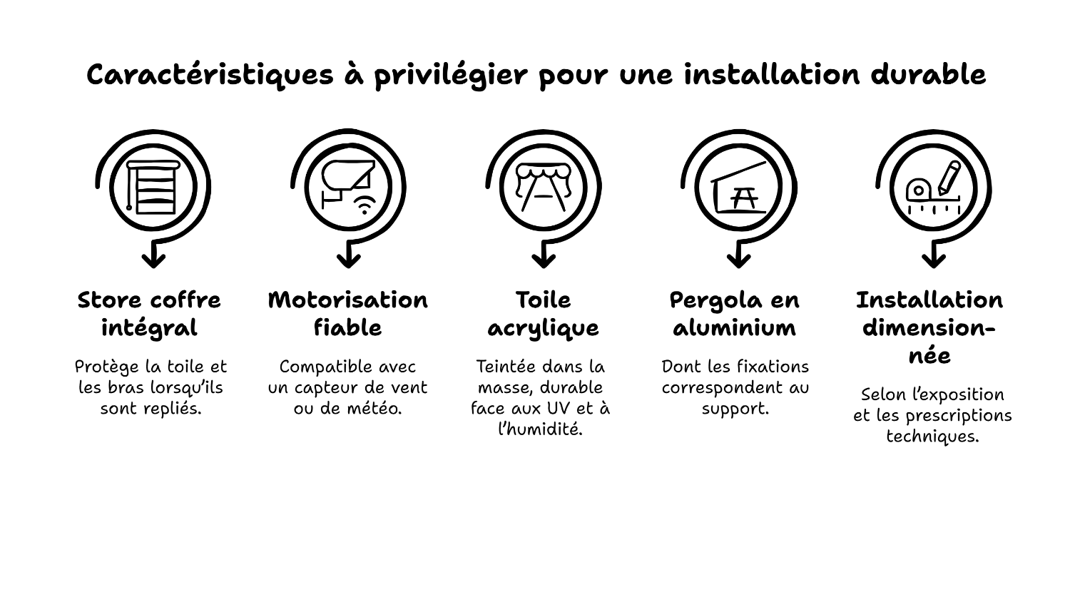 Choisir un store ou une pergola durable