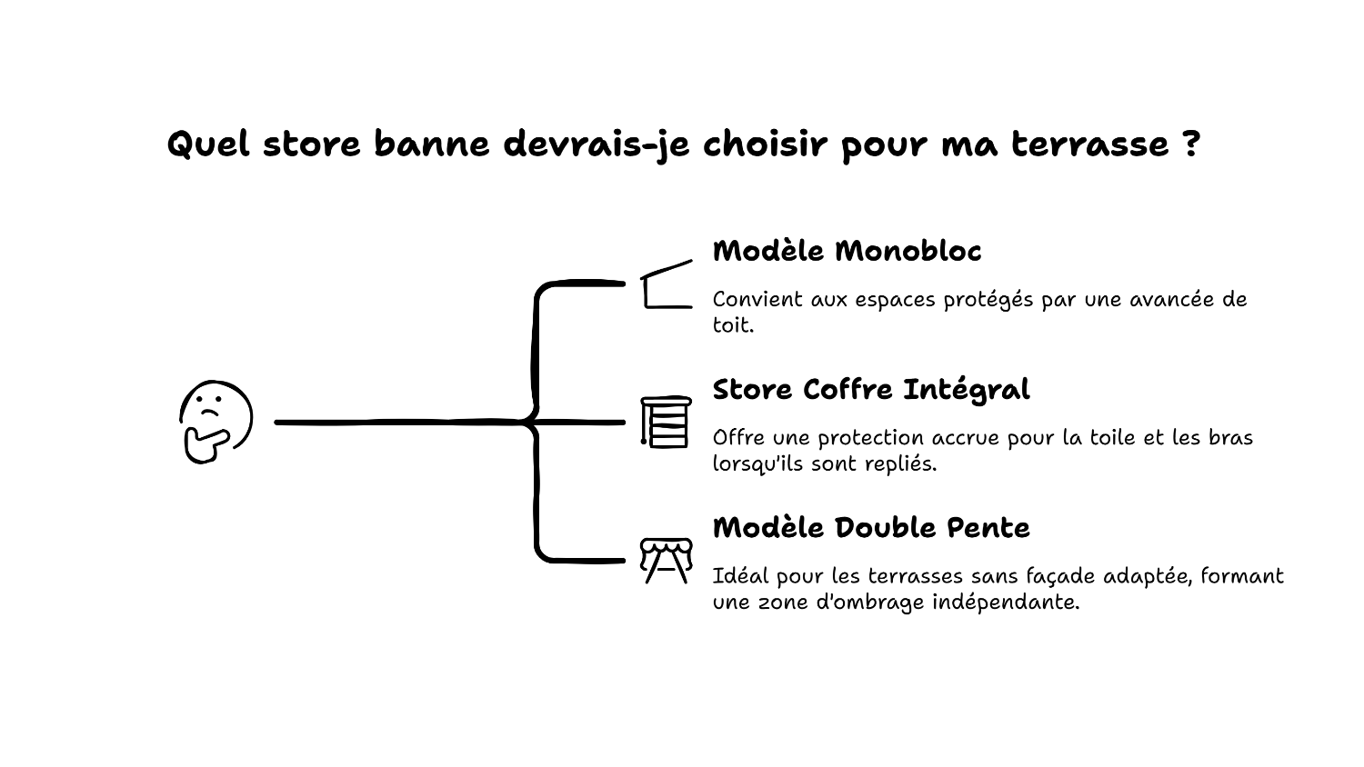 Installer un store banne pour protéger sa terrasse du soleil