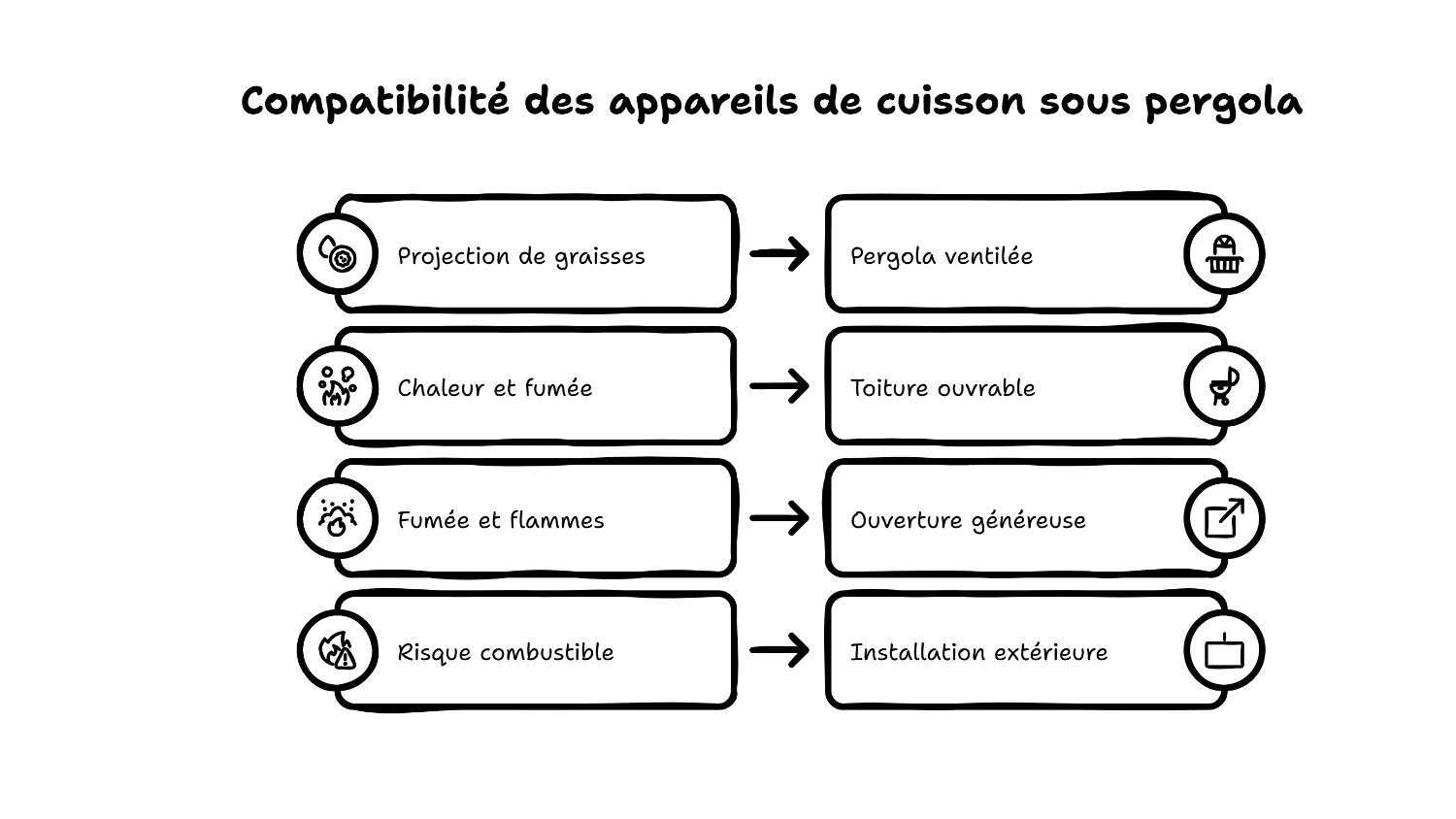 Adapter sa pergola au type de cuisson